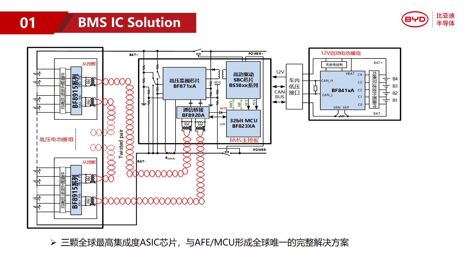 BYD SEMICONDUCTOR